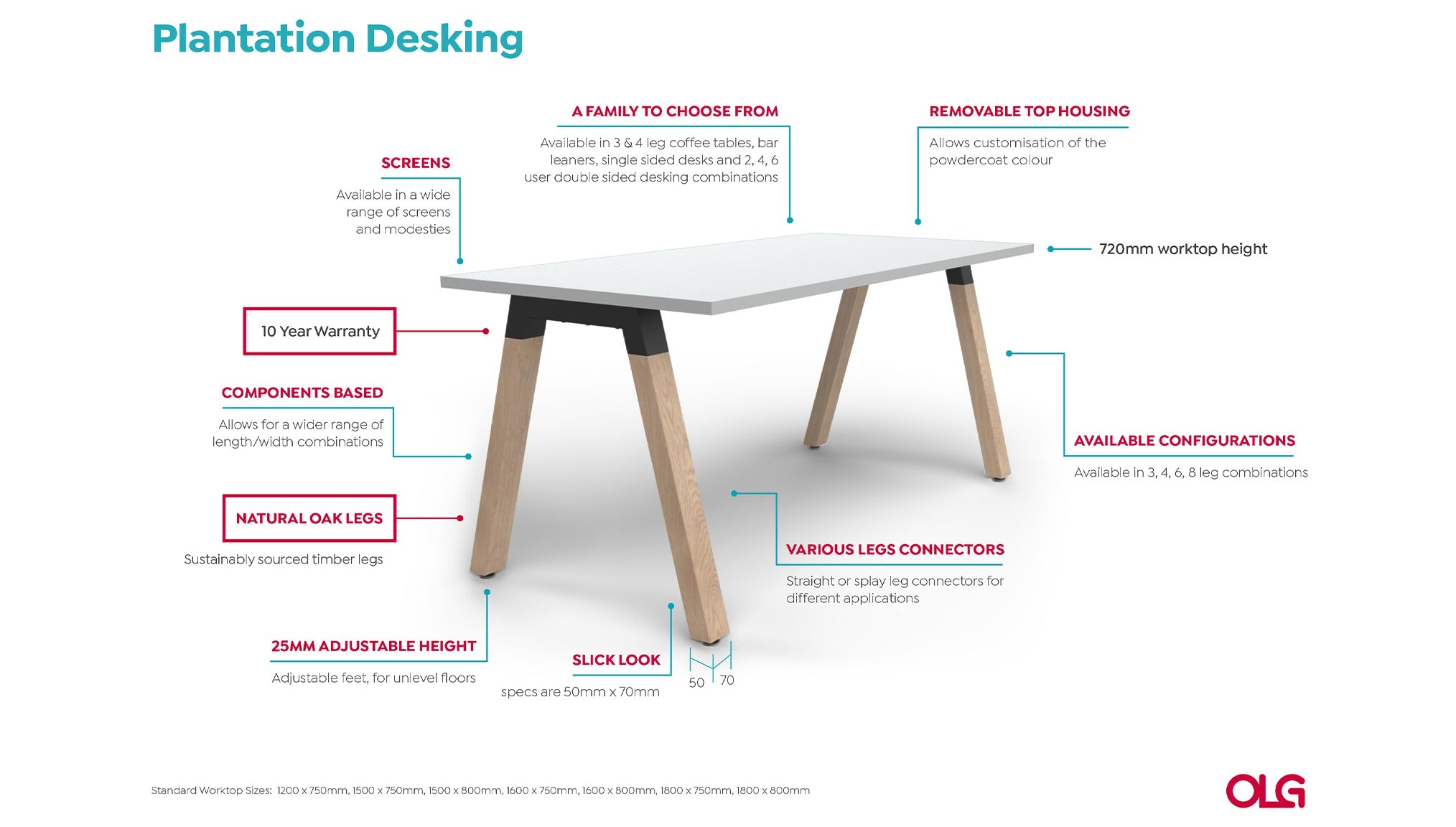 Annotated-Plantation-Desking-Image-1-1.jpg