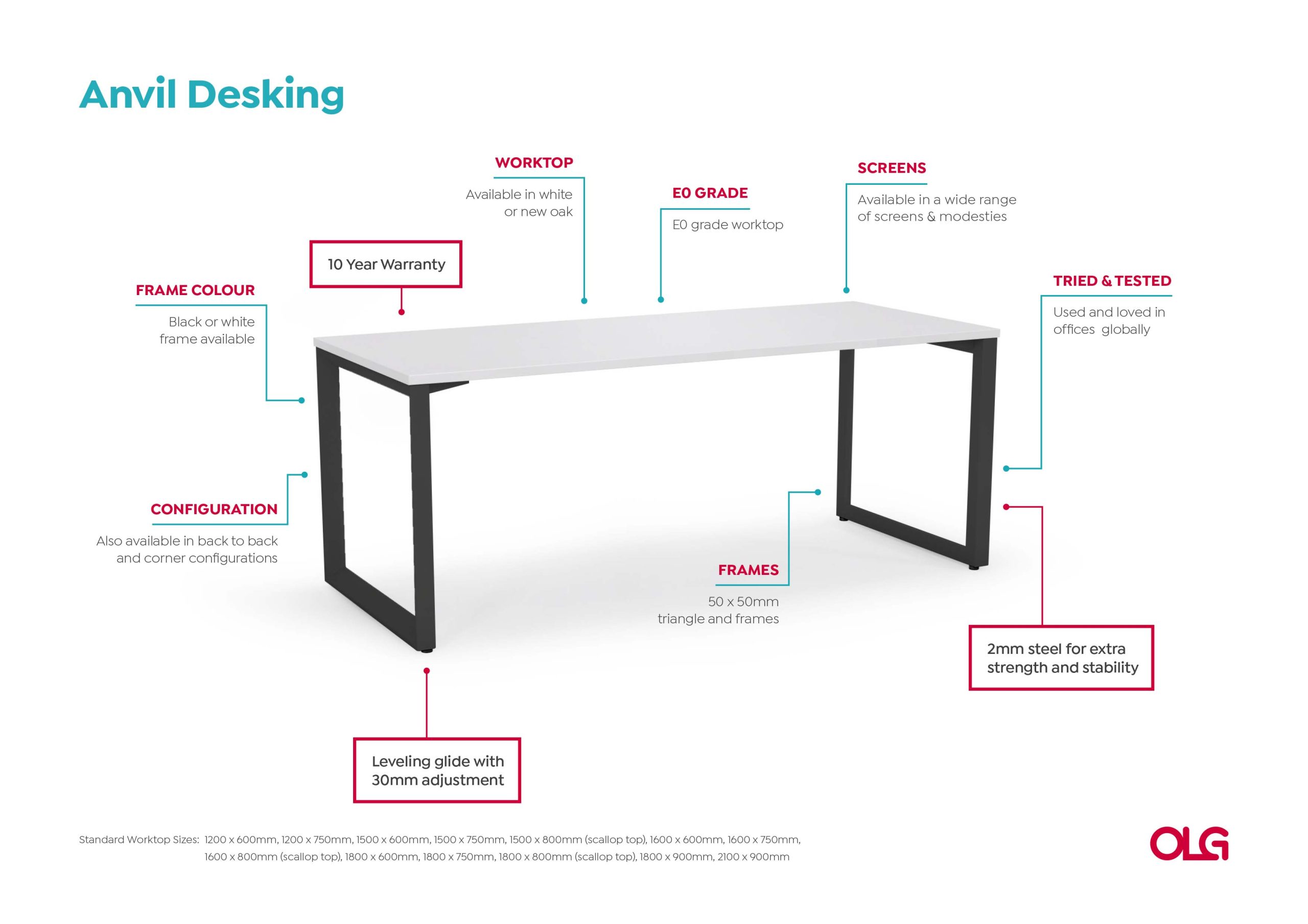 Anotated-Anvil-Desking-Image-v0.1-1-scaled_0bc5e654-6b4c-4780-b8bc-fcf657983072.jpg