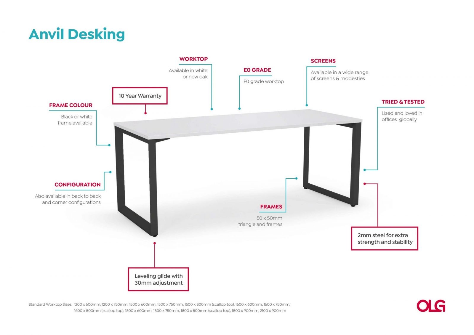 Anotated-Anvil-Desking-Image-v0.1-scaled_c3646b53-2612-4271-816a-b2e5097c09c6.jpg