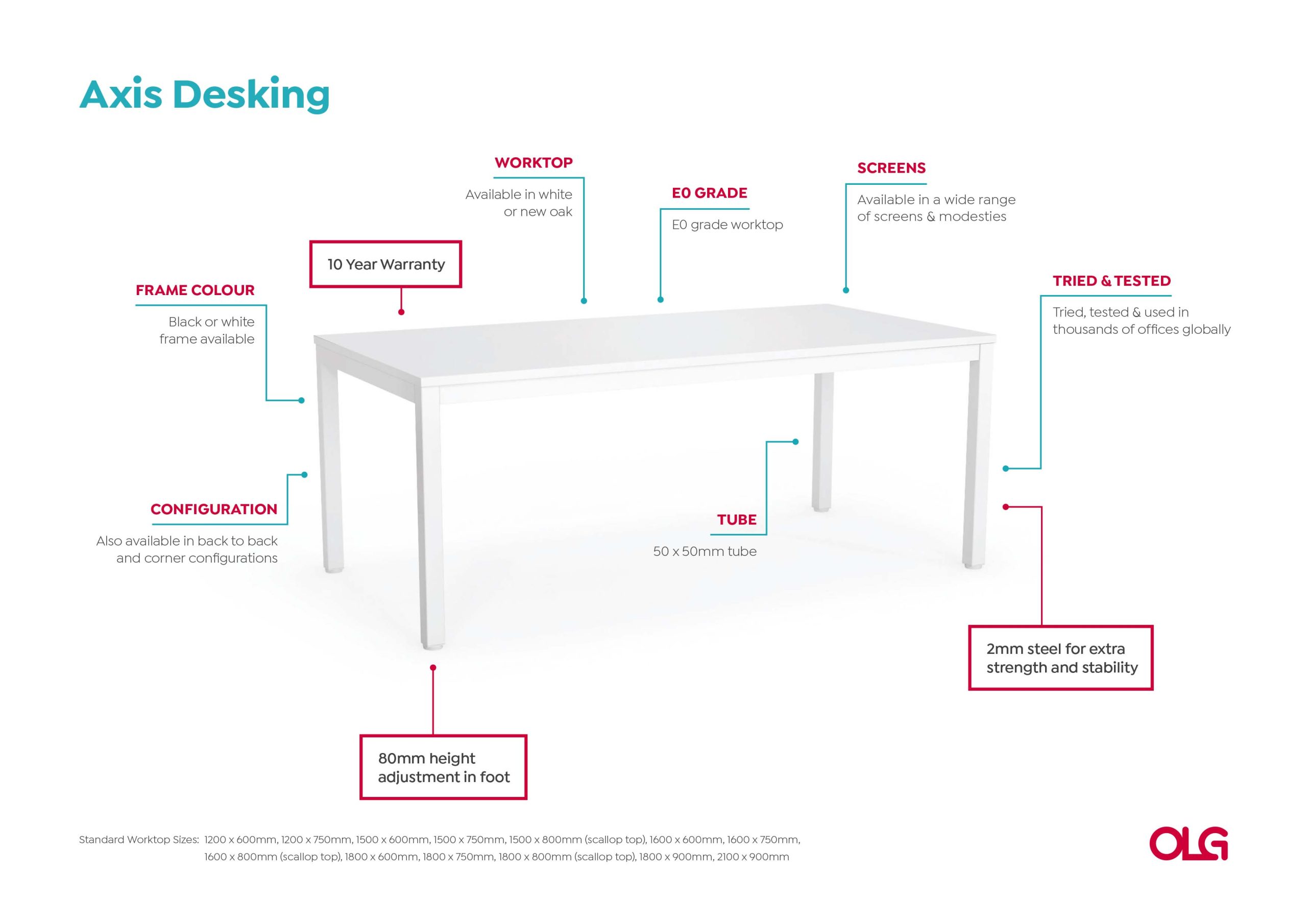 Anotated-Axis-Desking-Image-v0.1-scaled_c3c690c3-303e-484a-9858-4173cddae139.jpg