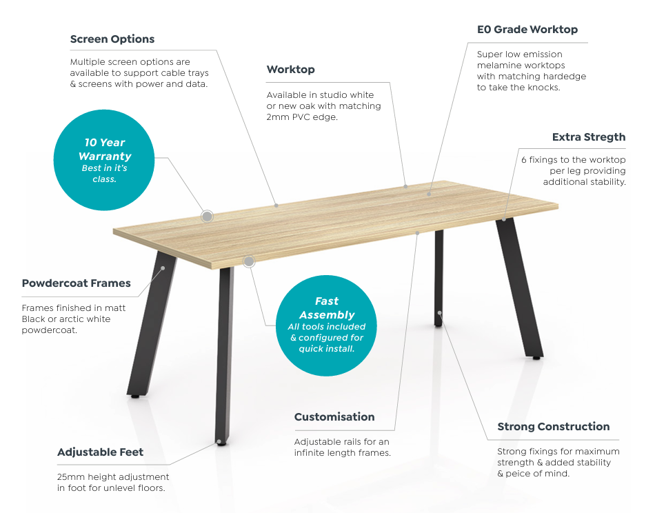 Flare_table_annotation.png